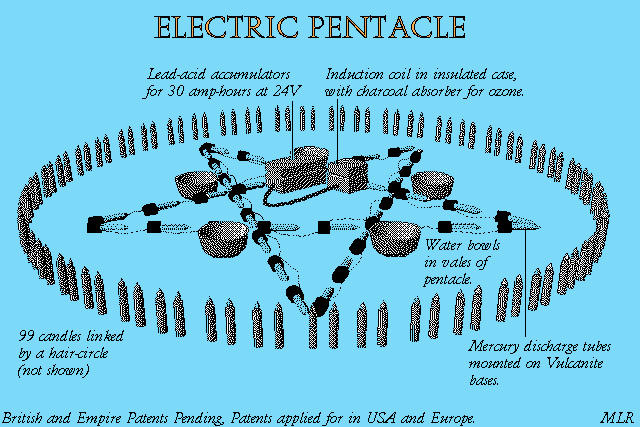 the patented Electric Pentacle