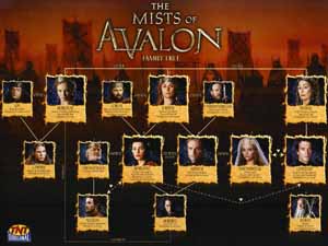 Characters from Mists of Avalon